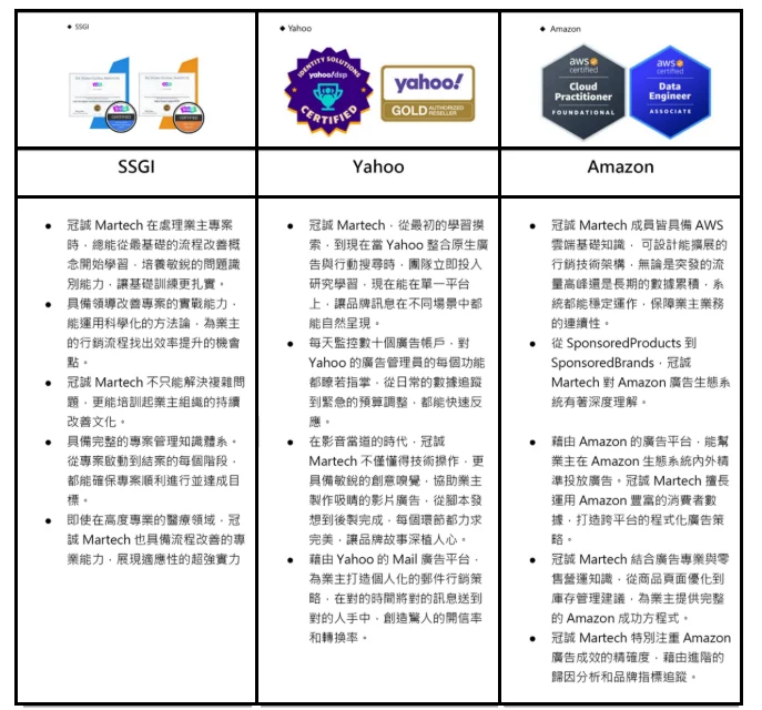 SSGI、Yahoo、Amazon 官方認證證書｜SSGI 流程改善認證、Yahoo DSP Certified 與 Gold Authorized Reseller、AWS Cloud Practitioner 與 Data Engineer｜冠誠數位行銷