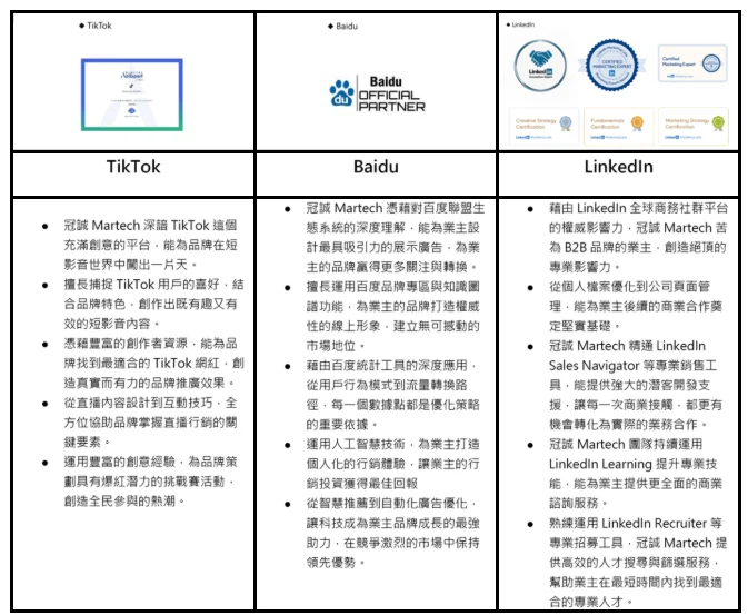 TikTok、Baidu、LinkedIn 官方認證證書｜TikTok 短影音廣告、百度官方合作夥伴、LinkedIn Sales Navigator 與 Recruiter｜冠誠數位行銷
