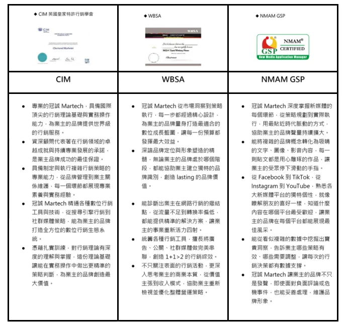 CIM 英國皇家特許行銷學會、WBSA 商務策劃師、NMAM GSP 新媒體應用管理師證書｜冠誠數位行銷