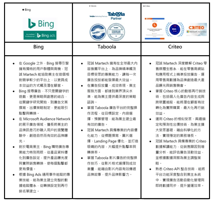 Bing、Taboola、Criteo 廣告平台認證證書｜Bing Ads Accredited Professional、Taboola Premium Partner、Criteo 程式化廣告認證｜冠誠數位行銷
