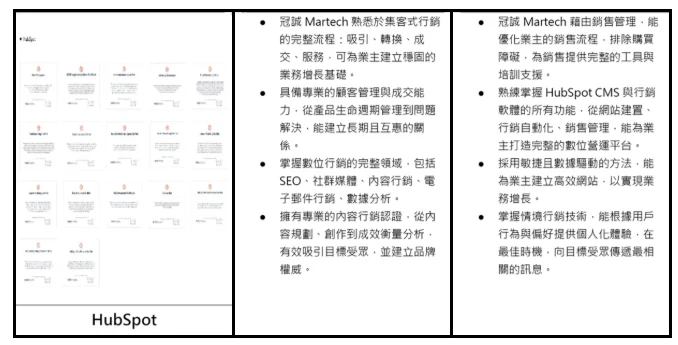HubSpot 集客式行銷系列認證證書｜Inbound Marketing、內容行銷、銷售管理與 HubSpot CMS｜冠誠數位行銷